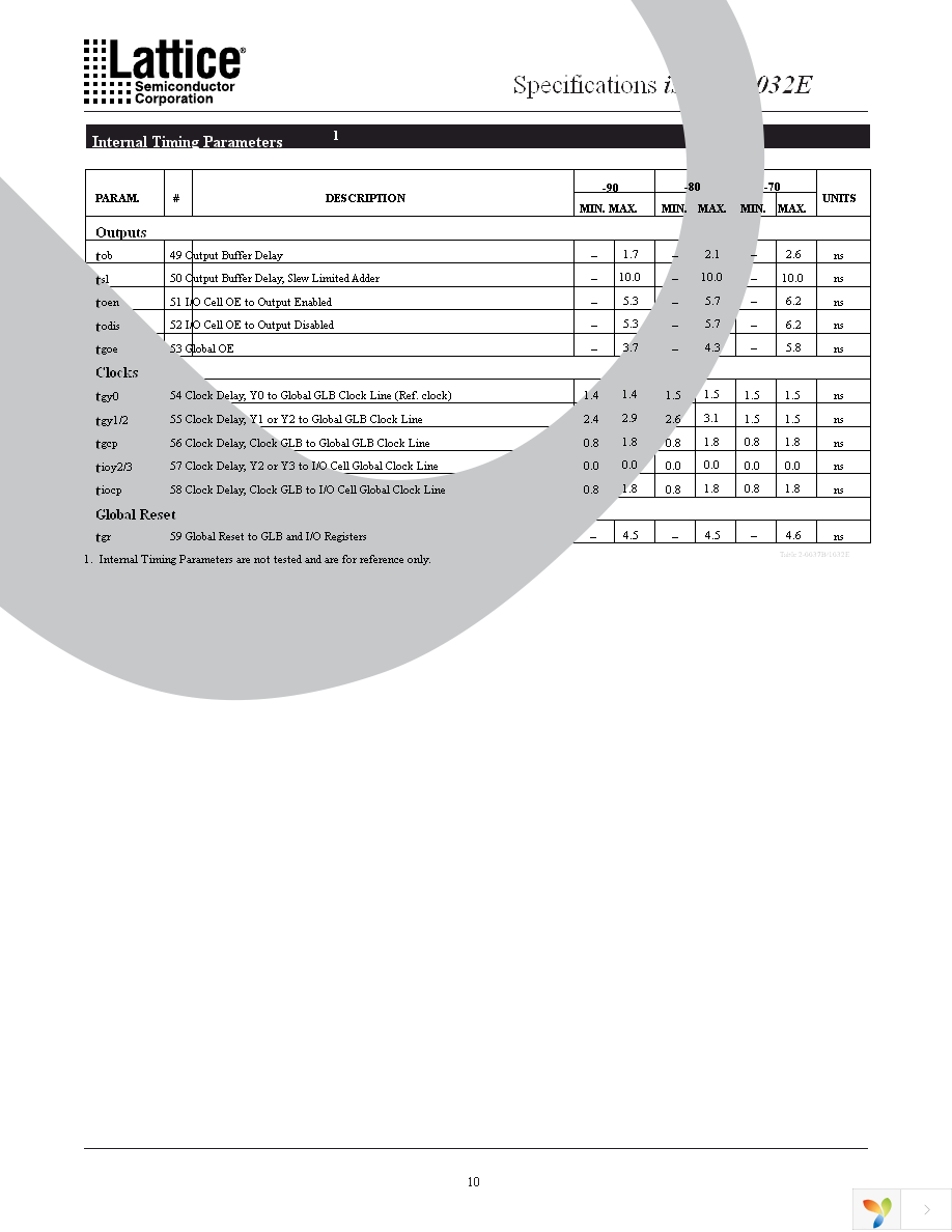 ISPLSI 1032E-70LTN Page 10